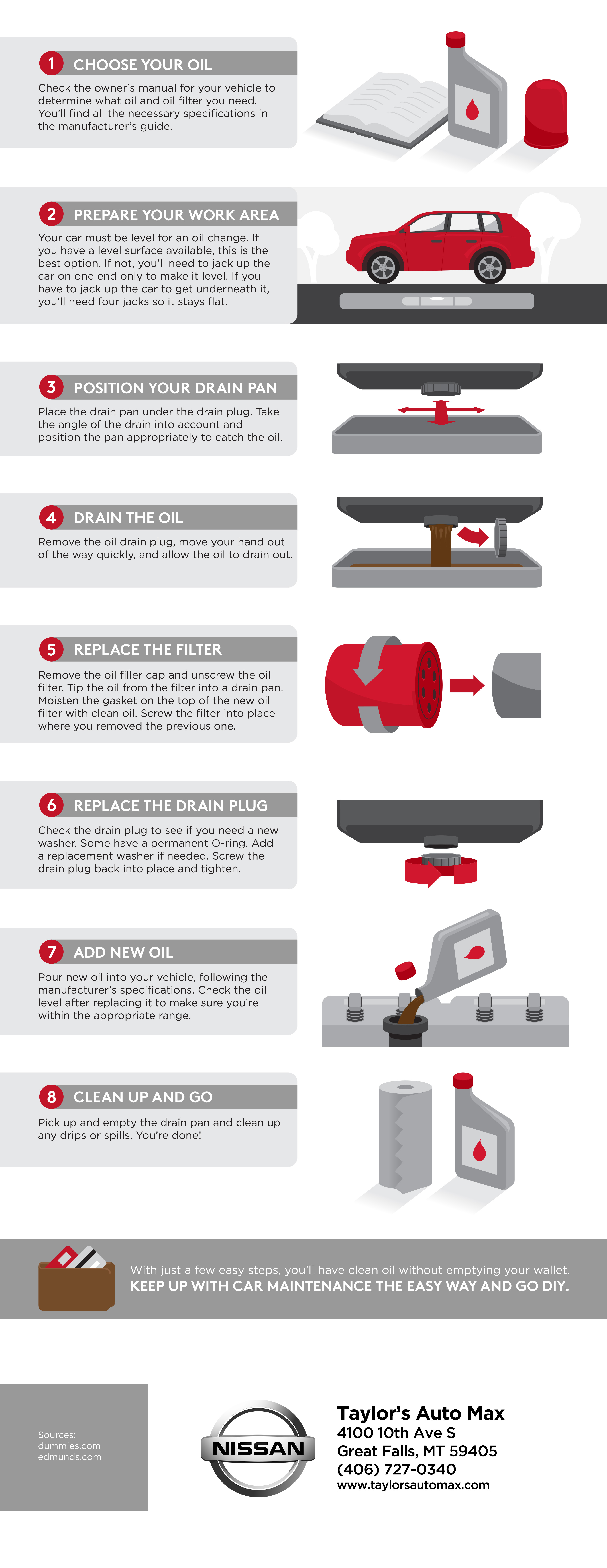 An infographic detailing how to change the oil in your car | Taylor's Auto Max